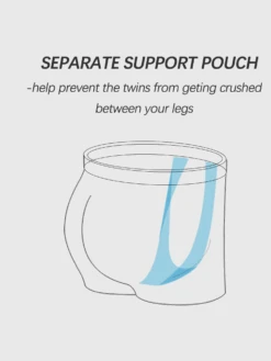 Aoelemen 3 Pack Men's Large Ball Support Pouch Unerwear(3 Pack Modal Ball Hammock Support Pouch Underwear) 24 Aoelemen 3 Pack Men's Large Ball Support Pouch Unerwear(3 Pack Modal Ball Hammock Support Pouch Underwear) -Mr Saker 5 1de27d9d 59b4 41e6 8c95 94c3492edd1d